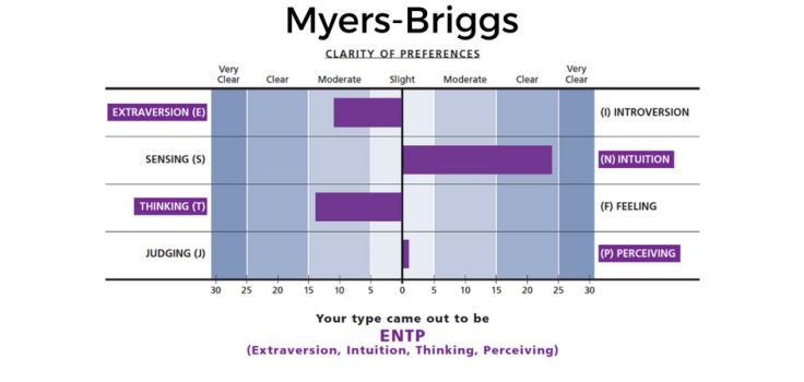 myers-briggs